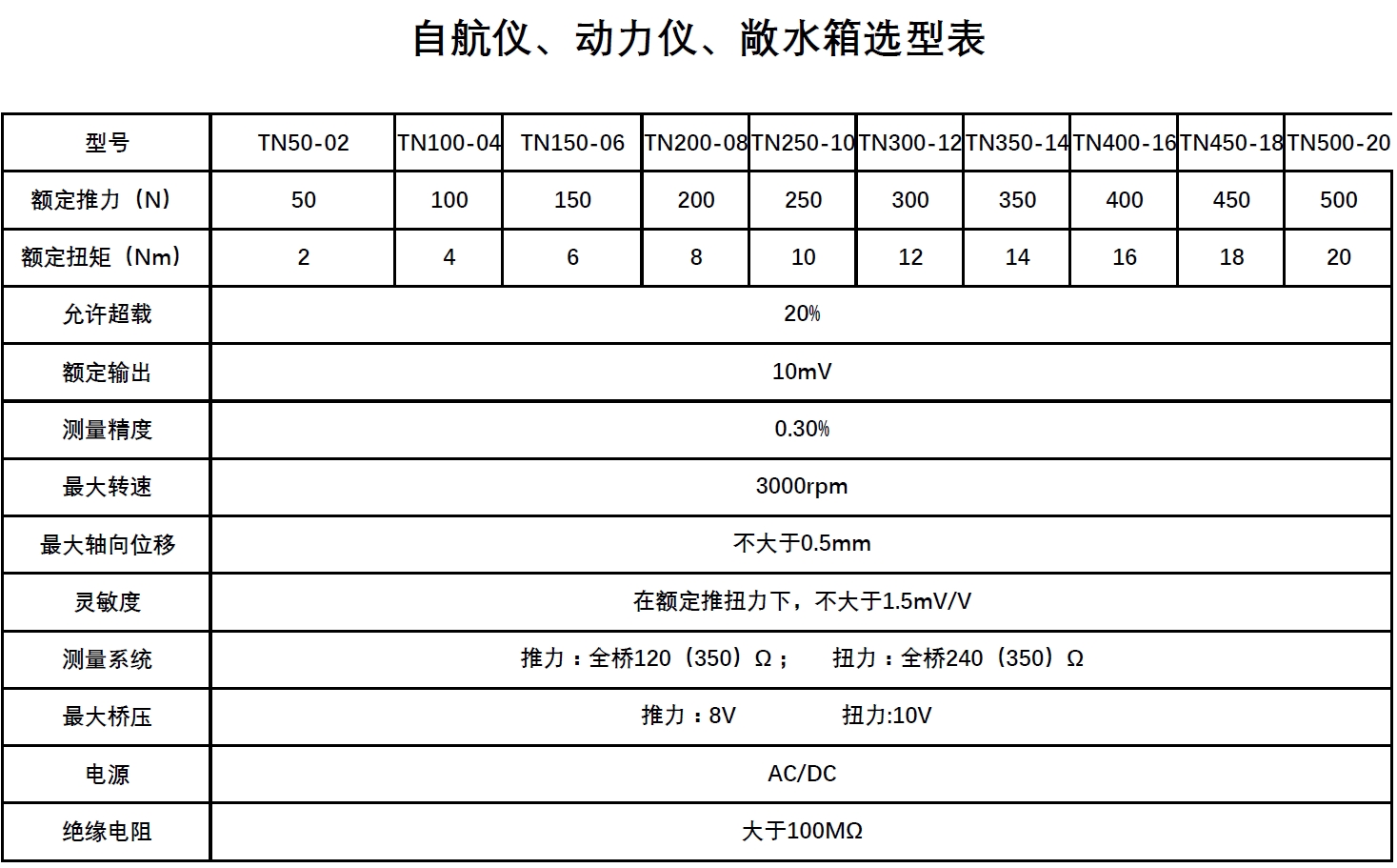 自航，動(dòng)力，敞水箱選型表.jpg